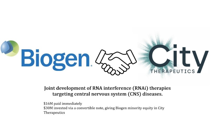Biogen and City Therapeutics Announce Strategic Research Collaboration to Develop Select Novel RNAi-based Therapies